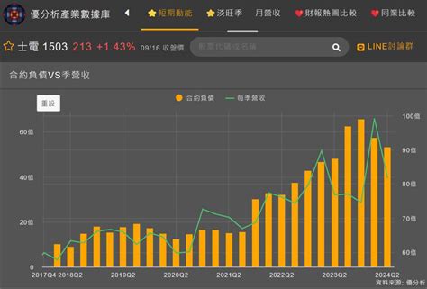 士電股利|士電(1503.TW) 股利政策